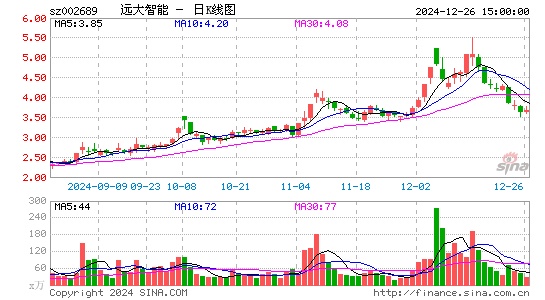 远大智能