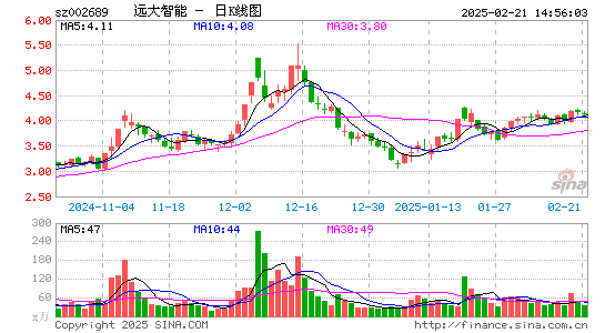 远大智能