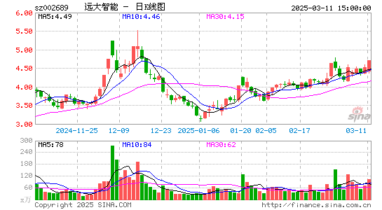 远大智能