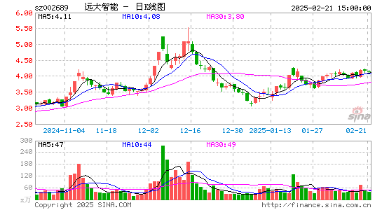 远大智能