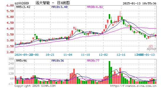 远大智能