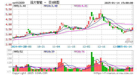 远大智能