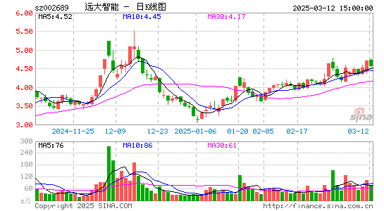 远大智能