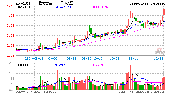 远大智能