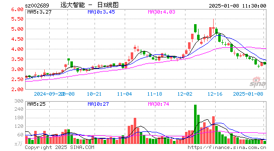 远大智能