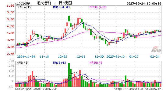 远大智能