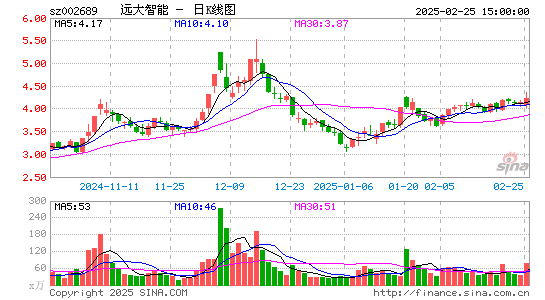 远大智能