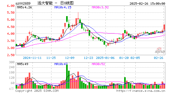 远大智能