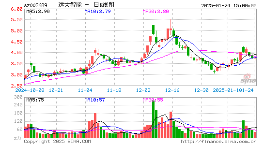 远大智能