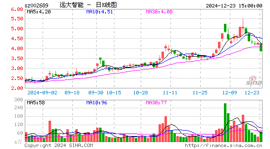 远大智能