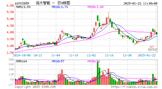 远大智能