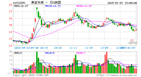 美亚光电