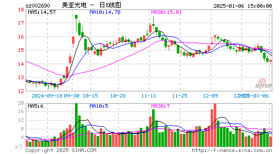 美亚光电