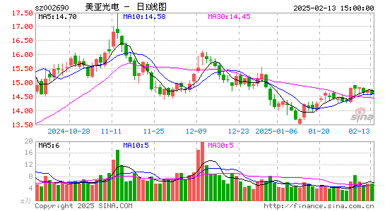 美亚光电