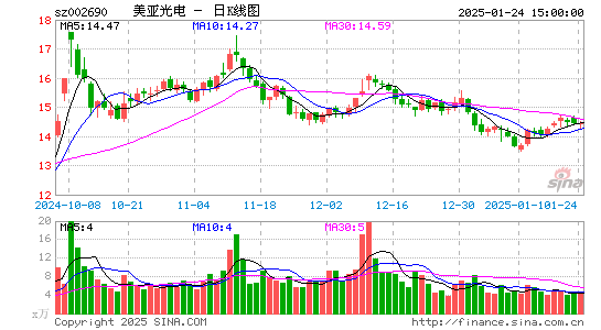 美亚光电