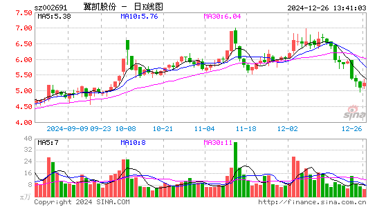 冀凯股份