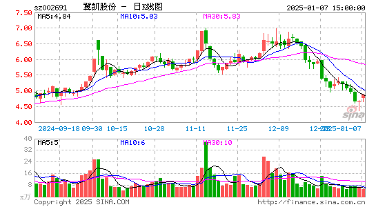 冀凯股份