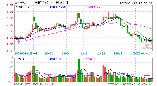 冀凯股份