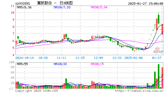 冀凯股份