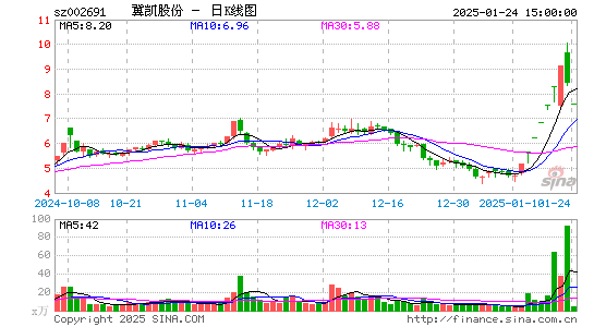 冀凯股份