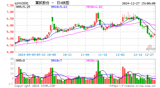 冀凯股份