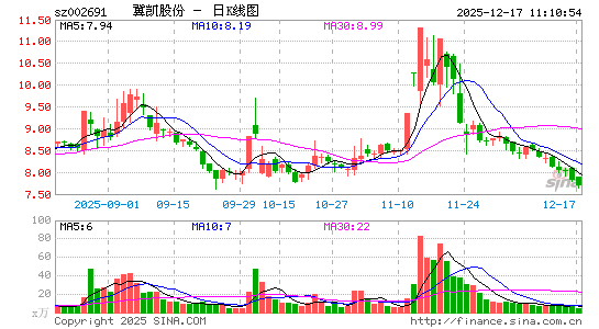 �����ɷ�