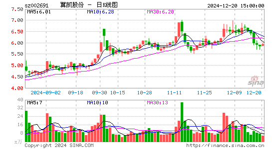 冀凯股份