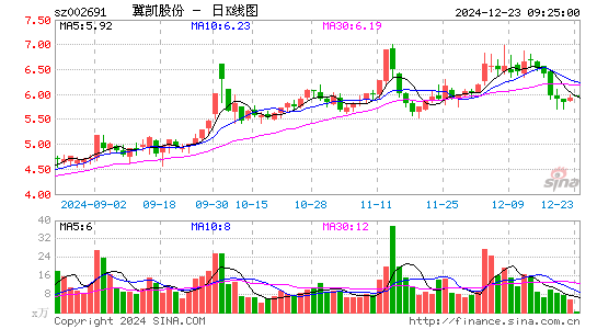 冀凯股份