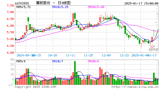 冀凯股份