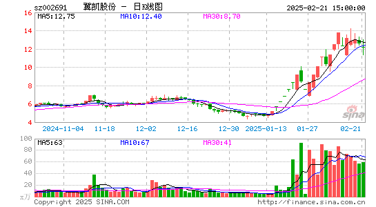 冀凯股份