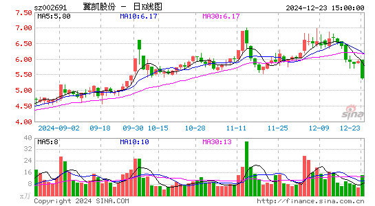 冀凯股份