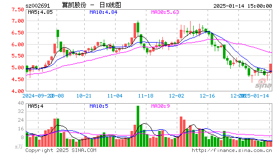 冀凯股份