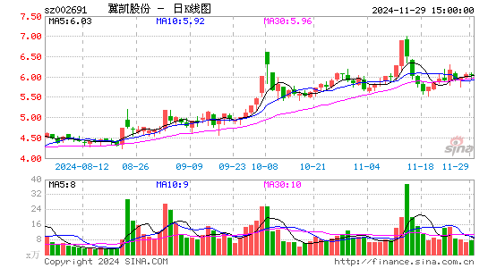 冀凯股份