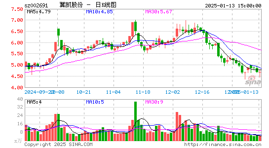 冀凯股份