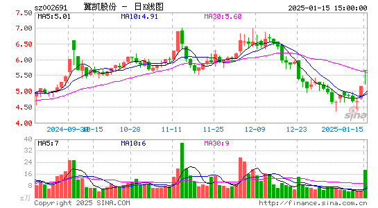 冀凯股份