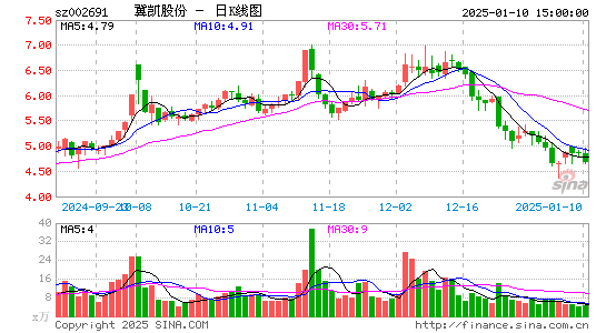 冀凯股份