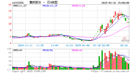 冀凯股份