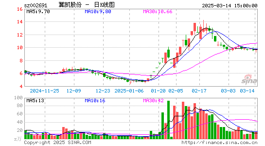 冀凯股份