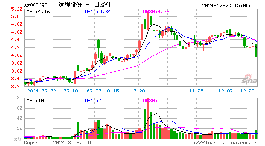 ST远程