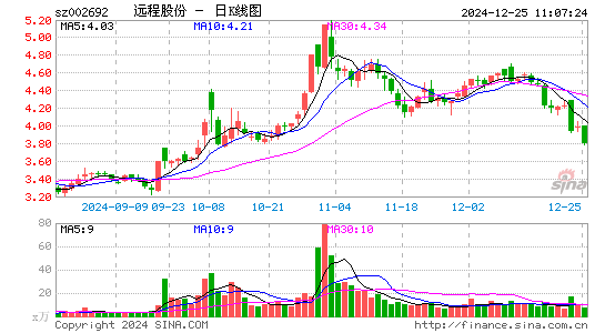 ST远程