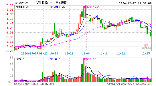 ST远程