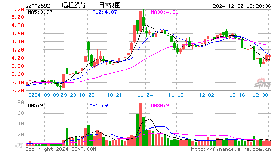 ST远程