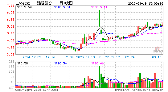 ST远程