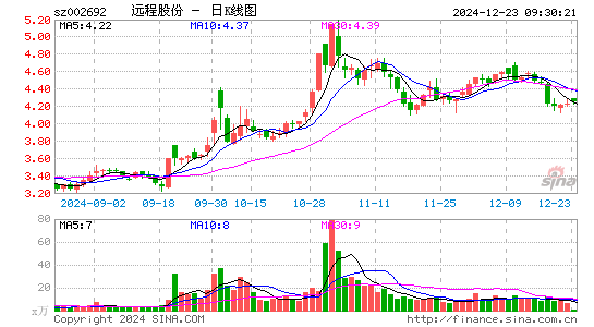 ST远程