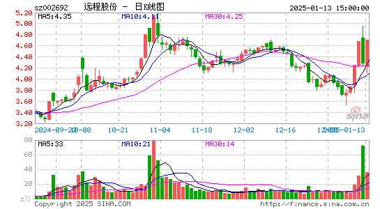 ST远程