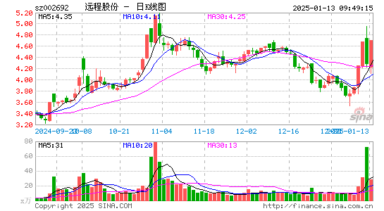 ST远程