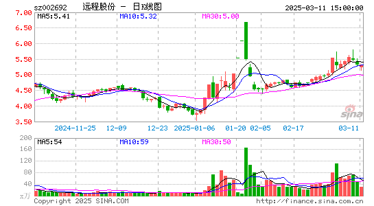 ST远程