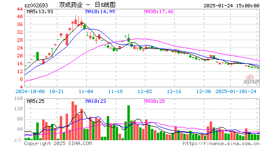 双成药业