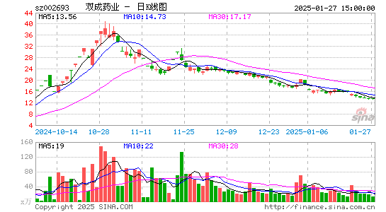 双成药业