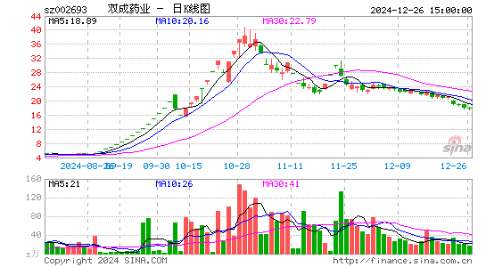 双成药业